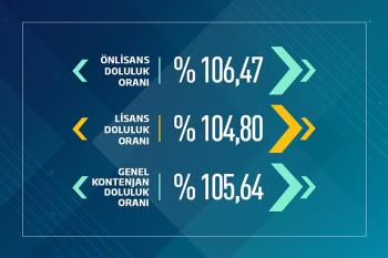 Üniversitemiz En Çok Tercih Edilen Üniversiteler Arasında Yer Aldı