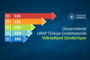 Üniversitemiz URAP Türkiye Sıralamasında Yükselişini Sürdürüyor